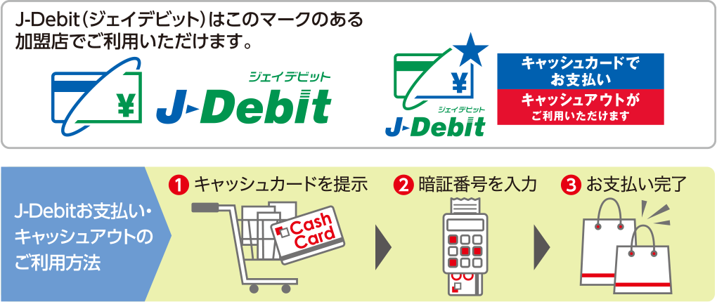 J-Debit(ジェイデビット)はこのマークのある加盟店でご利用いただけます。J-Debitお支払いキャッシュアウトのご利用方法 1.キャッシュカードを提示 2.暗証番号を入力 3.お支払い完了